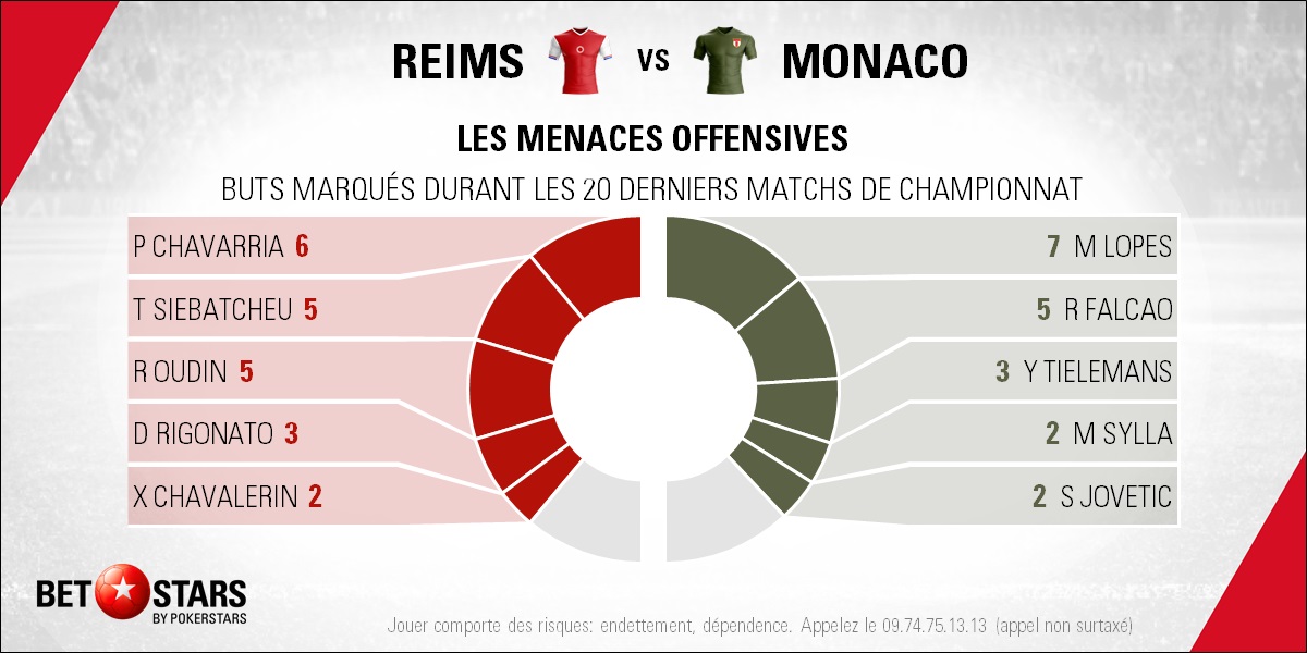 Reims v Monaco - Players